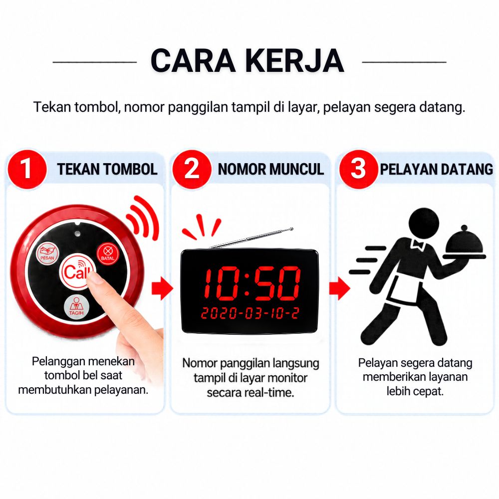 Tombol Bel Meja Calling System 433 MHz (Merah) - Gambar 5