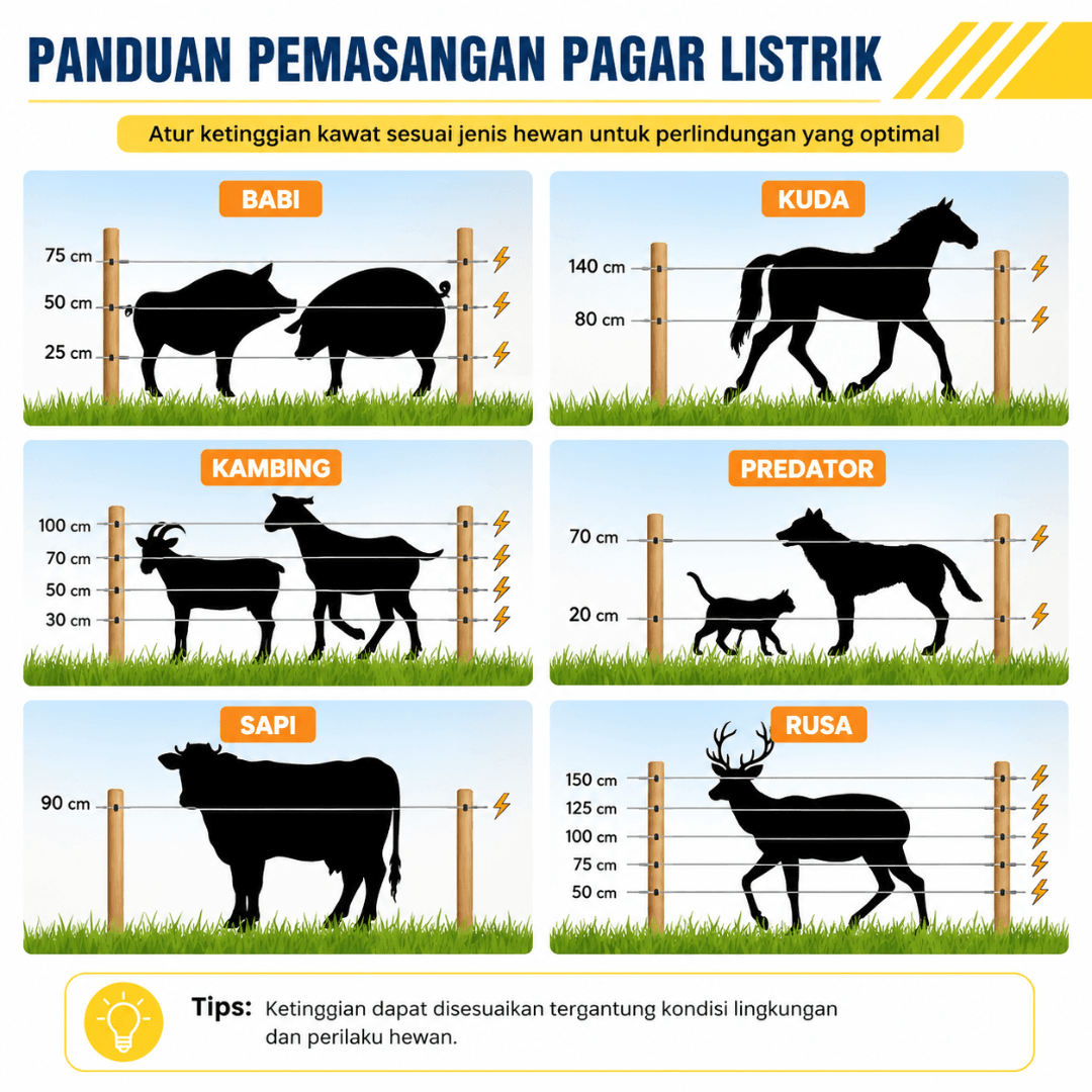 Pagar Listrik 2.5 Joule Electric Fence Energizer untuk Keamanan Ternak & Kebun - Gambar 5