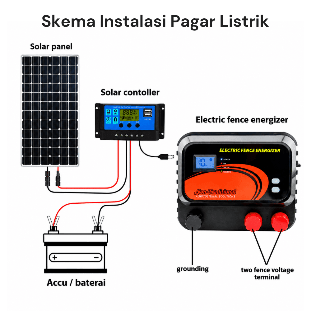 Pagar Listrik 5 Joule TH-MARS 5 Electric Fence Energizer untuk Keamanan Ternak & Kebun - Gambar 3