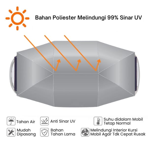Payung Mobil Semi Otomatis Portable 4,6 Meter Cover Outdoor Dari Sinar Matahari Anti Debu - Gambar 5