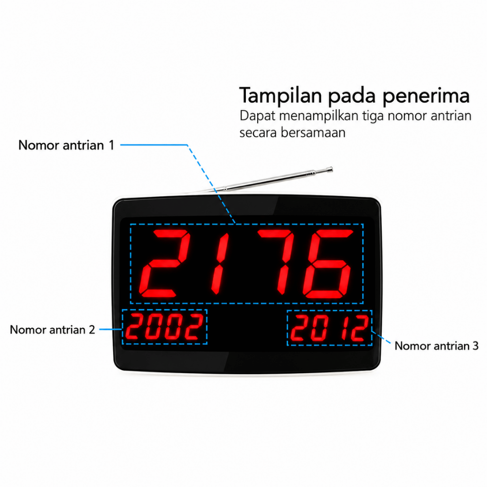 Monitor Calling System Panggil Pelayan SU620 - Gambar 3