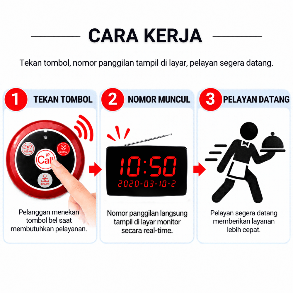 Monitor Calling System Panggil Pelayan SU620 - Gambar 5