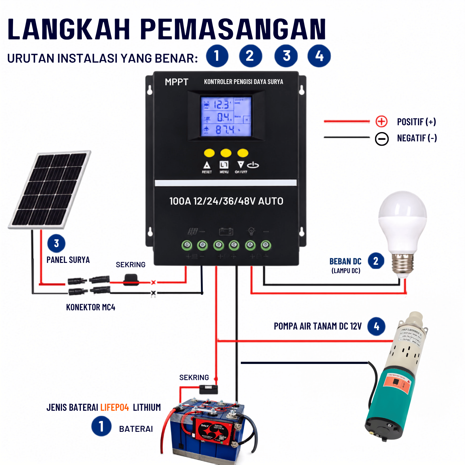 Paket PLTS Pompa Air Tanam DC 12V 250 Watt dengan Solar Panel 300WP Baterai MPPT 100A - Gambar 3