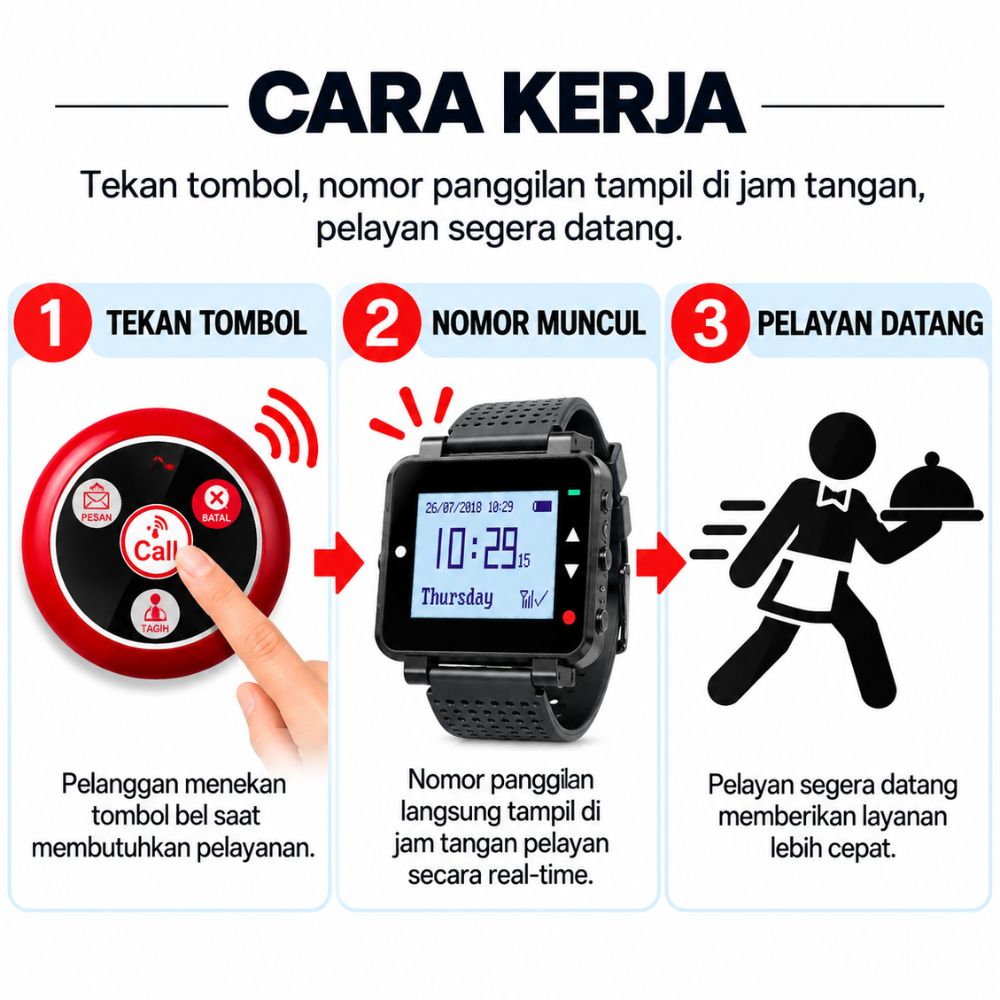 Jam Tangan Calling System Panggil Pelayan C3 - Gambar 5