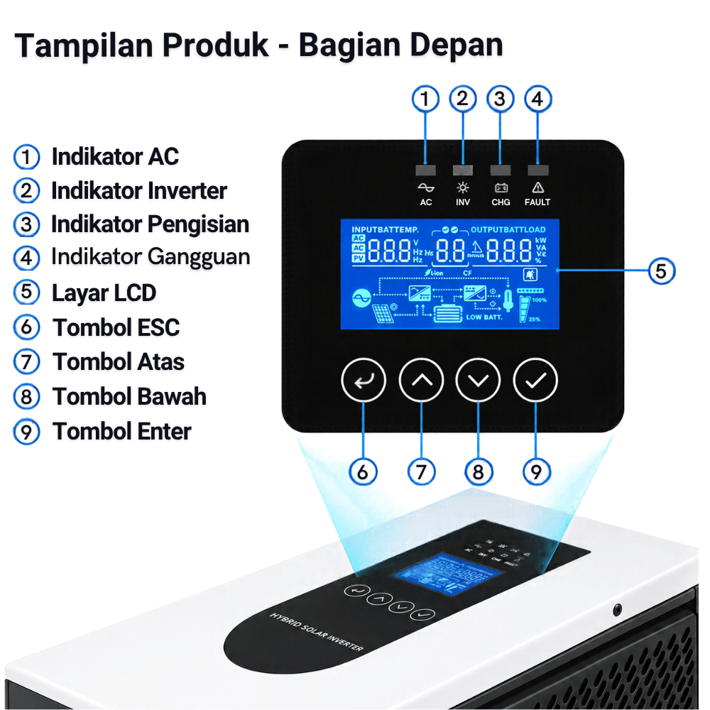 Solar Inverter Hybrid 24V 4000W MPPT 100A 40-450VDC Pure Sine Wave - Gambar 3
