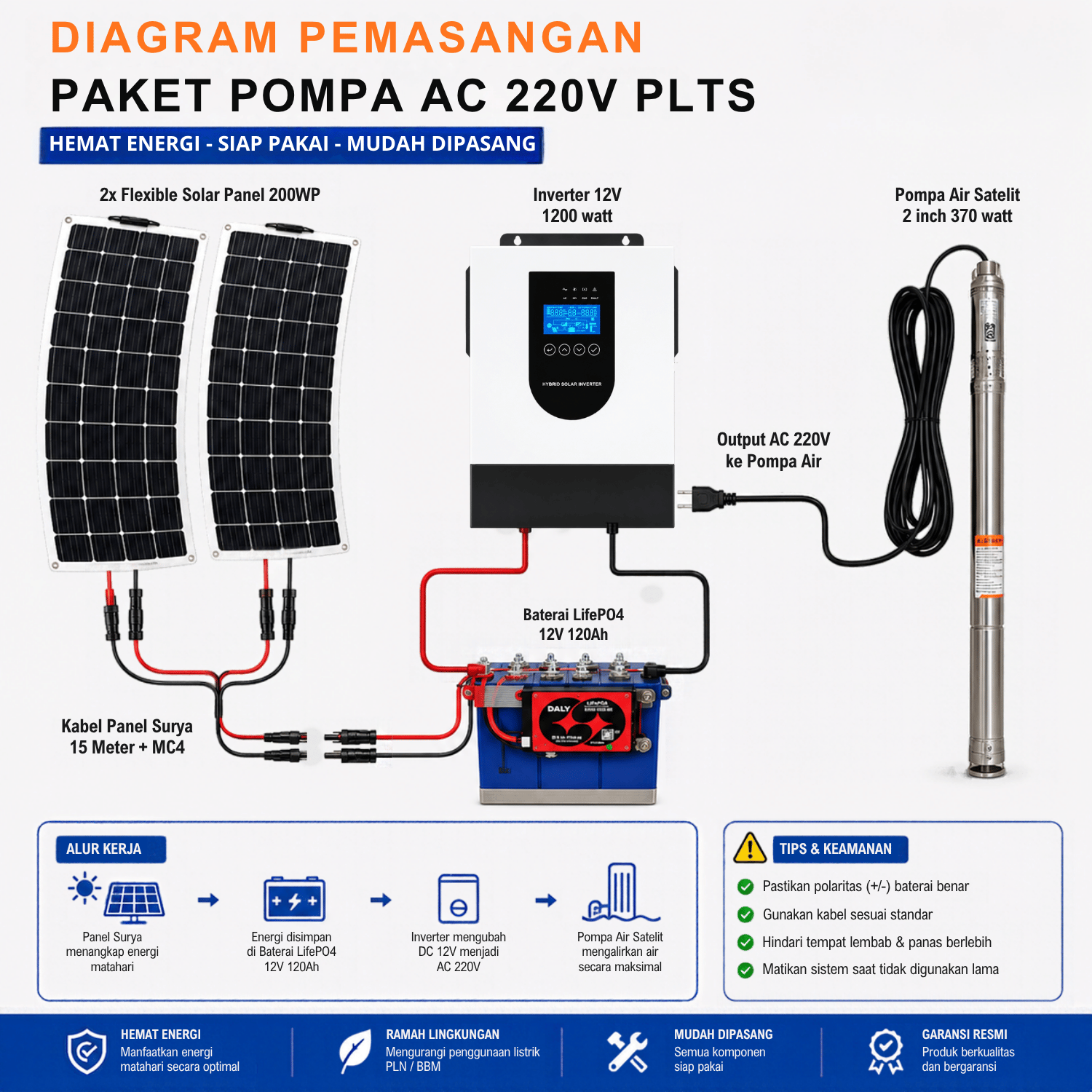 Paket Pompa Air Sibel 2 Inch 370W 220V Inverter Hybrid 1500W PLTS Tenaga Surya - Gambar 4
