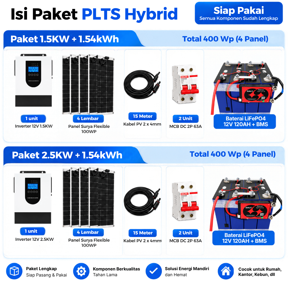 Paket PLTS Off Grid Inverter Hybrid 12V 1500W 2500W Baterai LiFePO4 Terbaik - Gambar 4