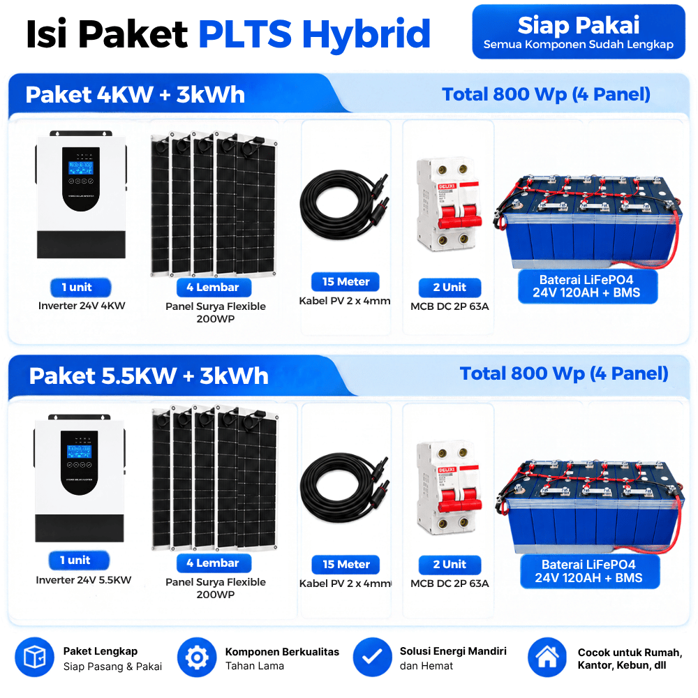 Paket PLTS Off Grid Inverter Hybrid 24V 4000W 5500W Baterai LiFePO4 120Ah Panel Surya 800Wp - Gambar 4