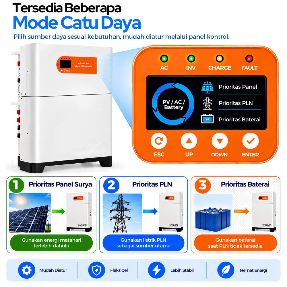 Inverter Hybrid All in One 5500W 48V Baterai LiFePO4 5.12KWh - Gambar 2