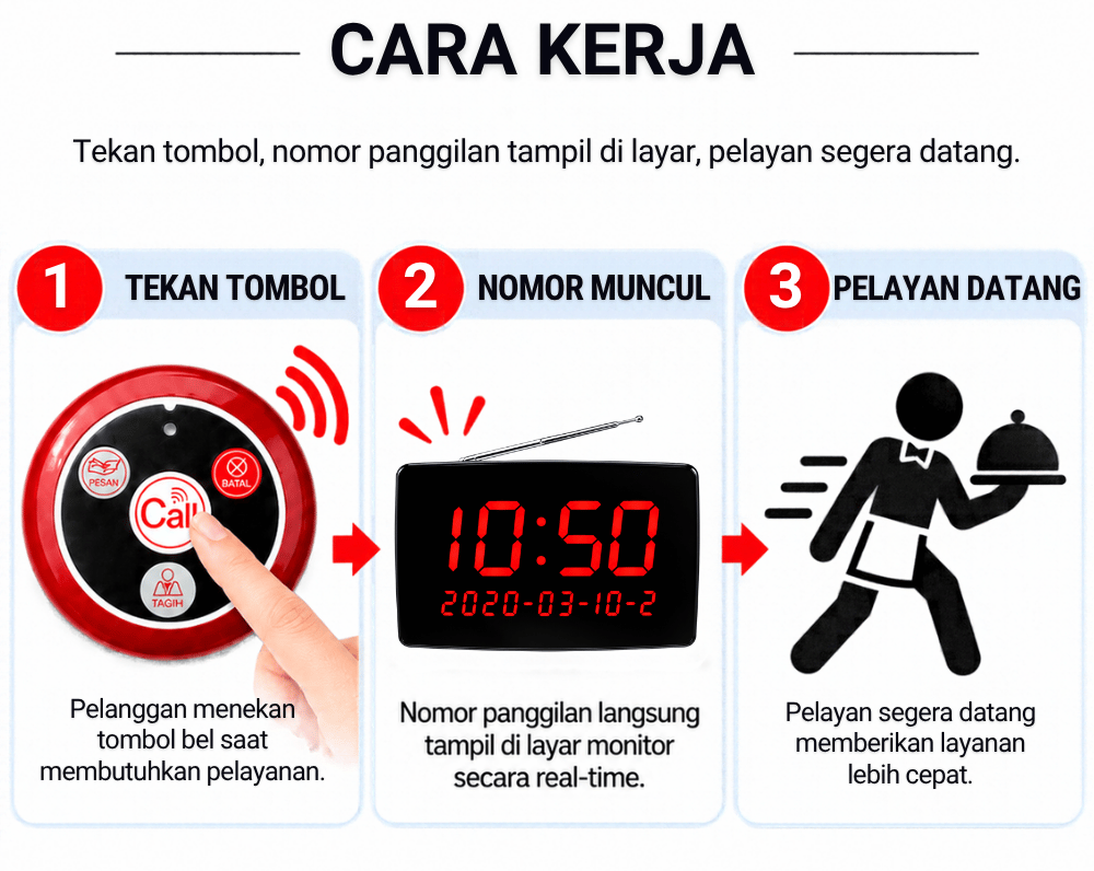 CARA SETTING CALLING SYSTEM SU-620