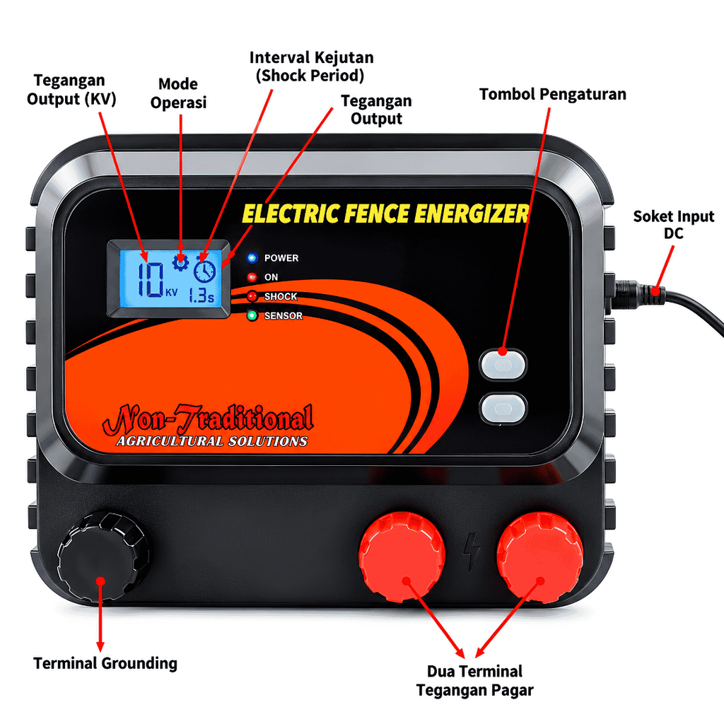 Diagram bagian unit energizer: layar indikator, tombol pengaturan, soket DC, terminal grounding, dan terminal pagar