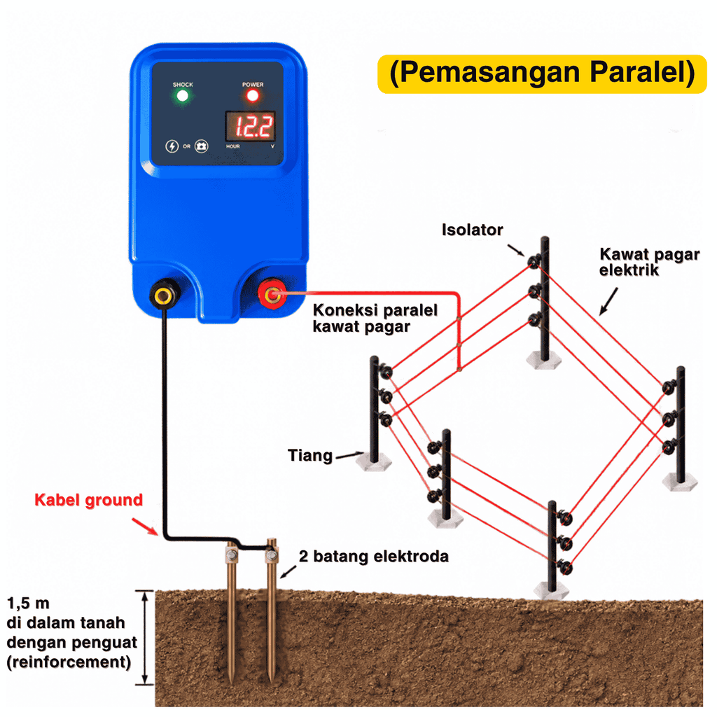diagram cara kerja pagar listrik peternakan